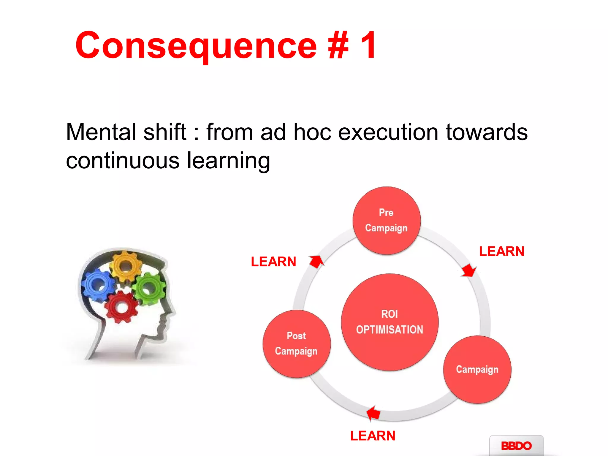 Consequence # 1 
Mental shift : from ad hoc execution towards 
continuous learning 
LEARN 
LEARN 
LEARN 
 