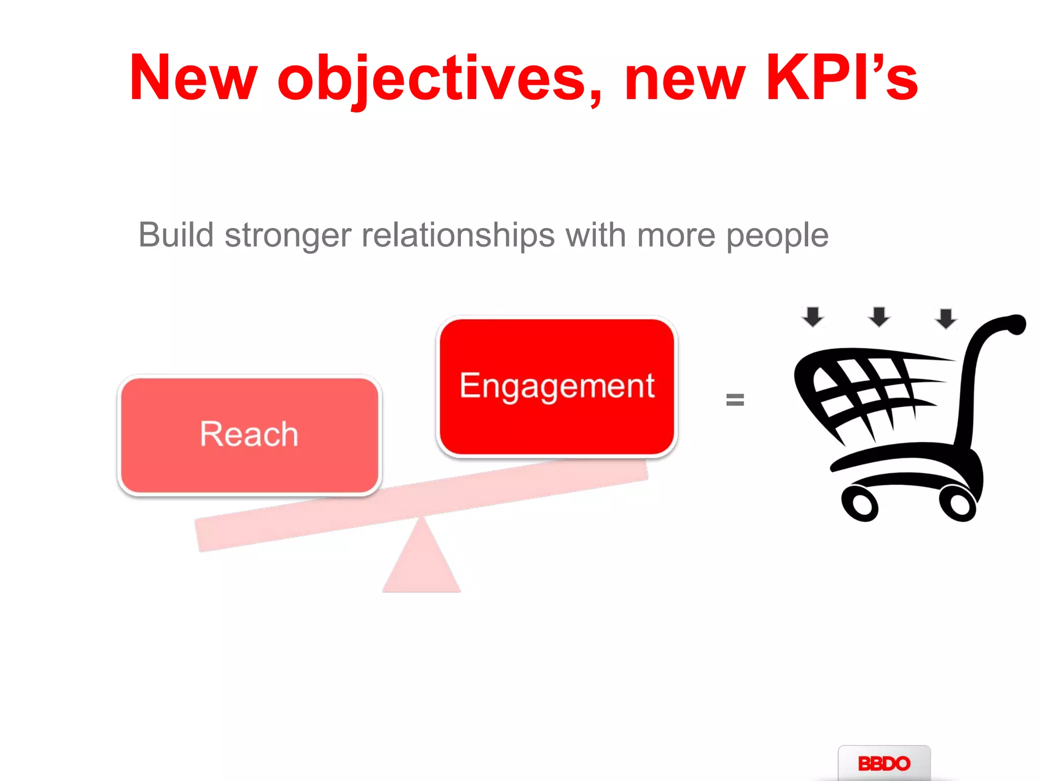New objectives, new KPI’s 
Build stronger relationships with more people 
= 
 