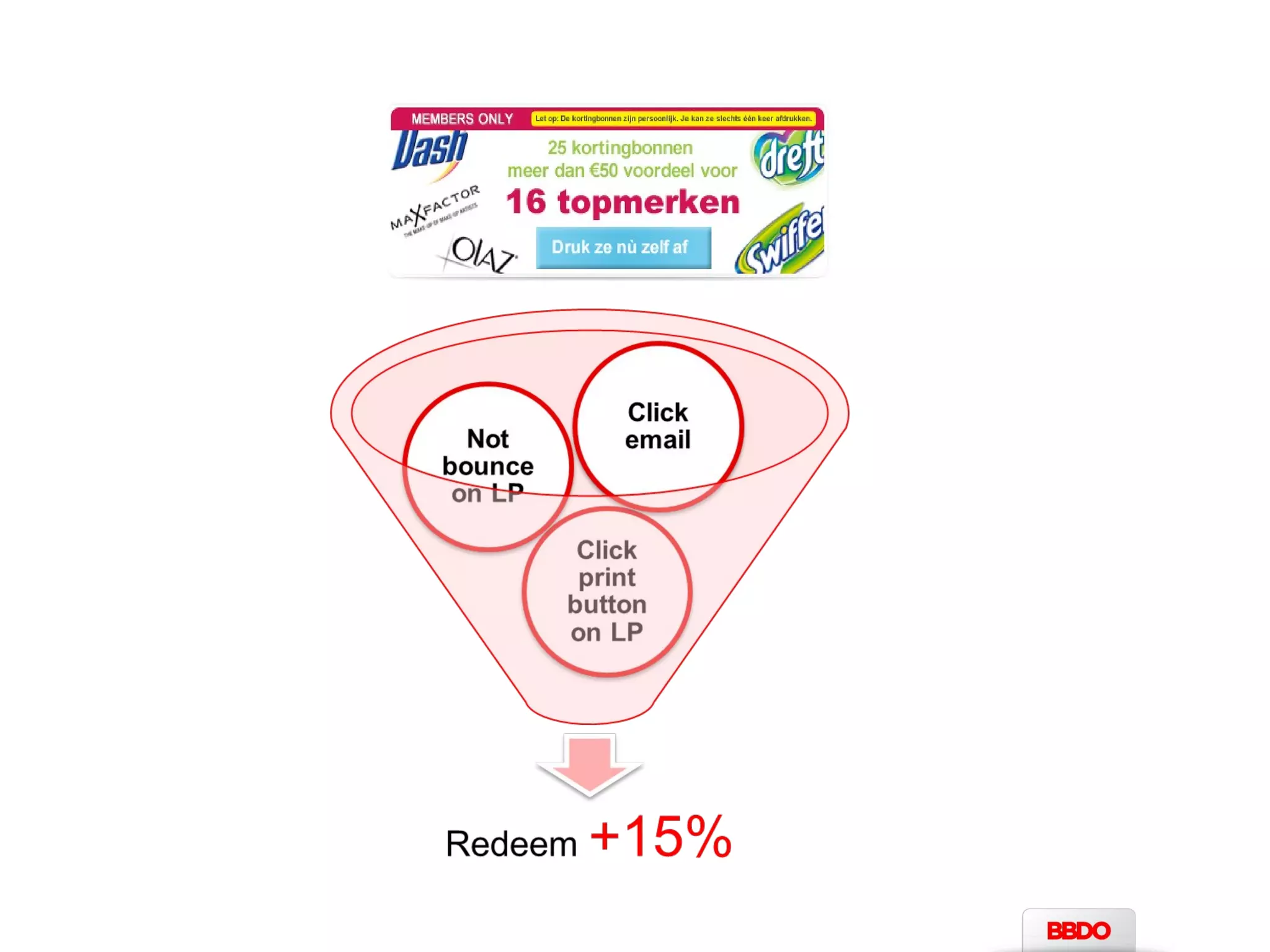 Automated eye-tracking 
Use a computer model simulating human attention 
+90% predictive accuracy 
 