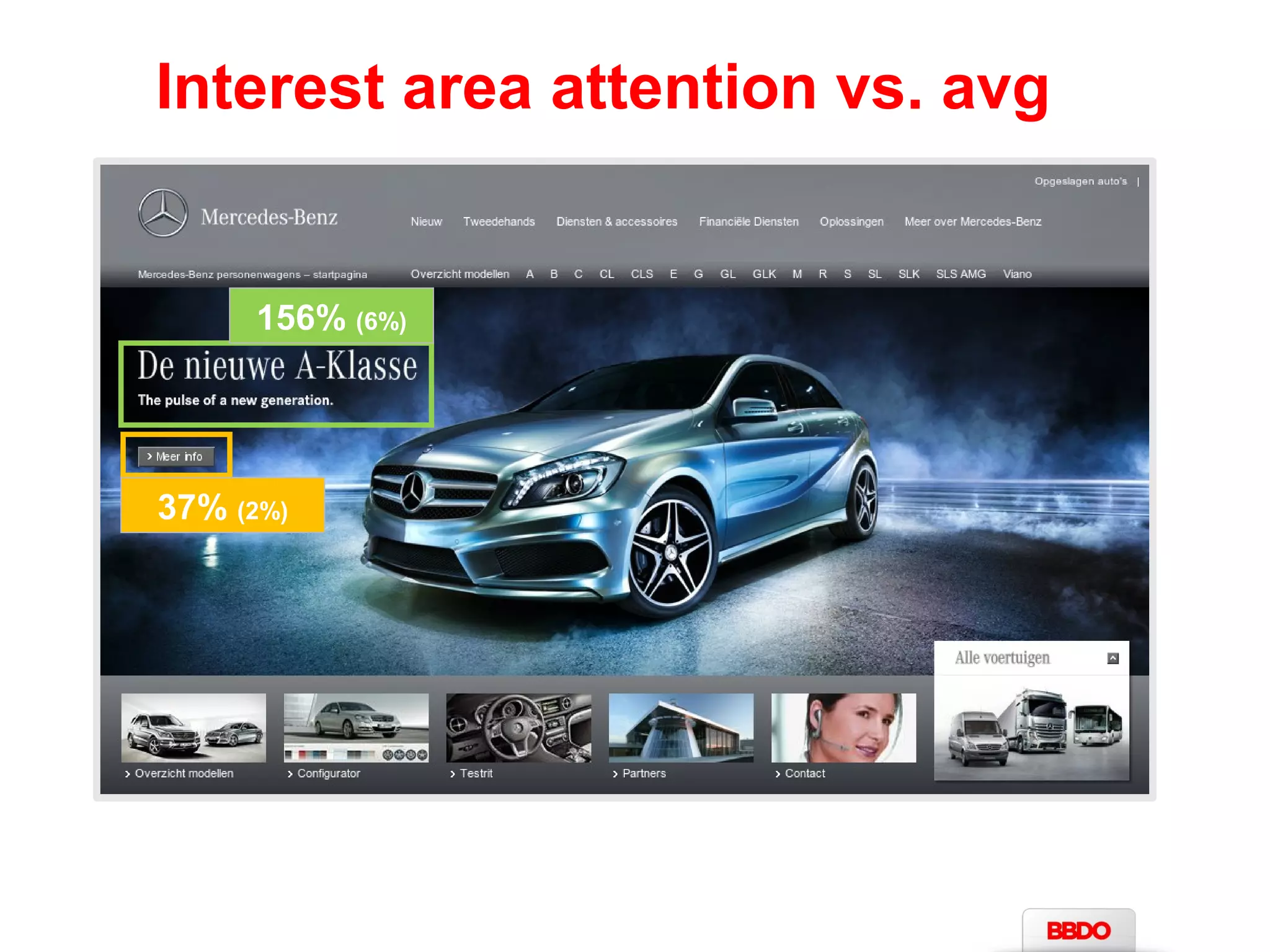 ROI ? 
Return = Cost-Revenue 
Cost = DM piece (crea + postage) + % reduction 
Revenue (short term) = Revisit (amount * margin) 
Revenue (1 year) = Revisit frequency * amount * margin 
 