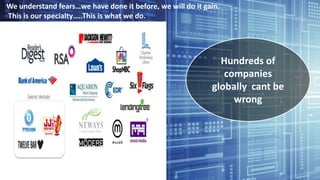We understand fears…we have done it before, we will do it gain.
This is our specialty…..This is what we do.
Hundreds of
companies
globally cant be
wrong
 