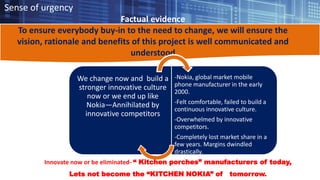 Sense of urgency and need for change
Factual evidence
To ensure everybody buy-in to the need to change, we will ensure the
vision, rationale and benefits of this project is well communicated and
understood
We change now and build a
stronger innovative culture
now or we end up like
Nokia—Annihilated by
innovative competitors
-Nokia, global market mobile
phone manufacturer in the early
2000.
-Felt comfortable, failed to build a
continuous innovative culture.
-Overwhelmed by innovative
competitors.
-Completely lost market share in a
few years. Margins dwindled
drastically.
-Company is today almost non
existent.
Innovate now or be eliminated- “ Kitchen porches” manufacturers of today,
Lets not become the “KITCHEN NOKIA” of tomorrow.
Sense of urgency
 