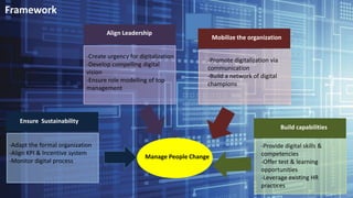 Align Leadership
Mobilize the organization
-Promote digitalization via
communication
-Build a network of digital
champions
-Create urgency for digitalization
-Develop compelling digital
vision
-Ensure role modelling of top
management
Ensure Sustainability
-Adapt the formal organization
-Align KPI & Incentive system
-Monitor digital process
Build capabilities
-Provide digital skills &
competencies
-Offer test & learning
opportunities
-Leverage existing HR
practices
Manage People Change
Framework
 