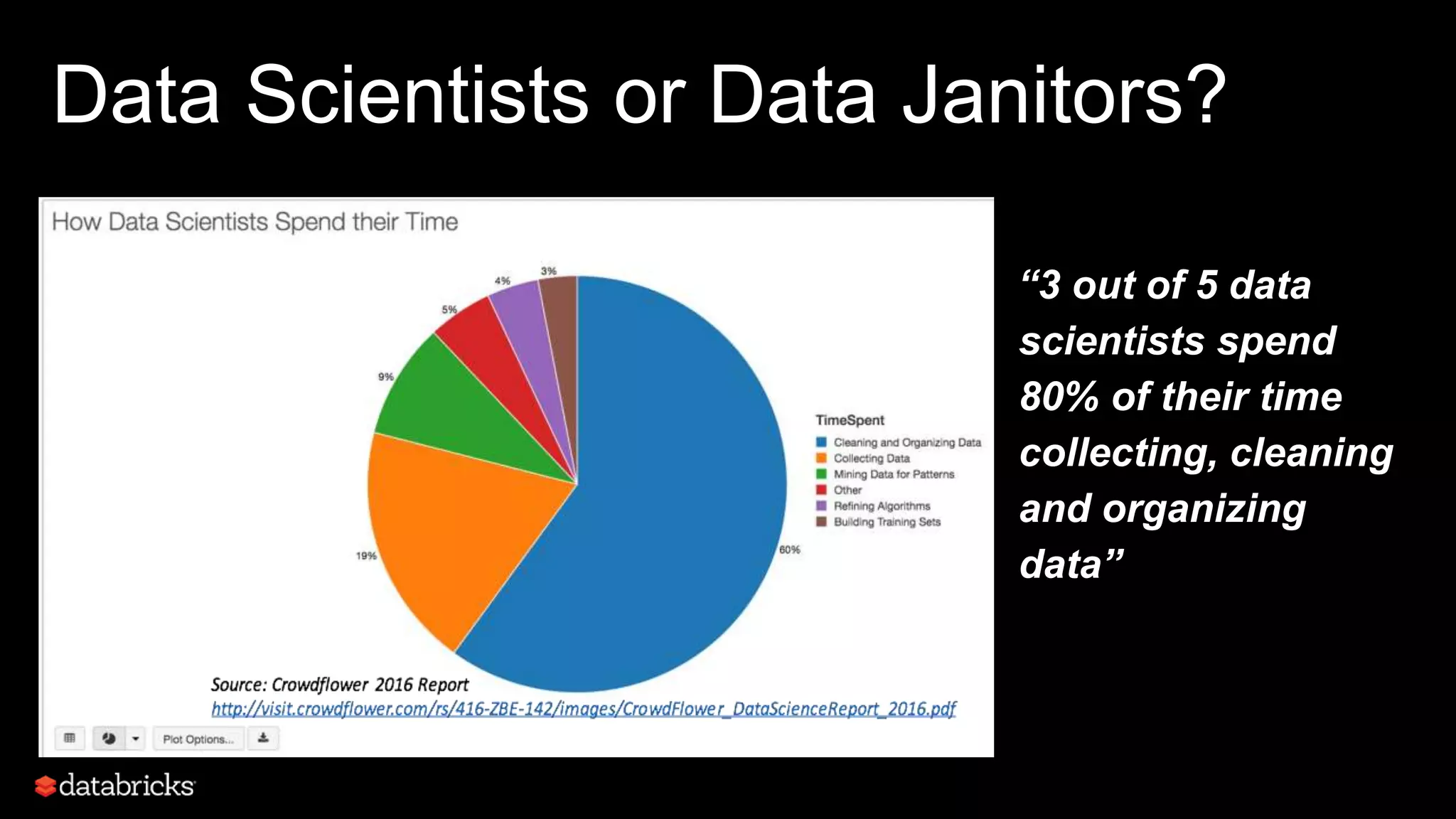 Data Scientists or Data Janitors?
1
1
“3 out of 5 data
scientists spend
80% of their time
collecting, cleaning
and organizing
data”
 
