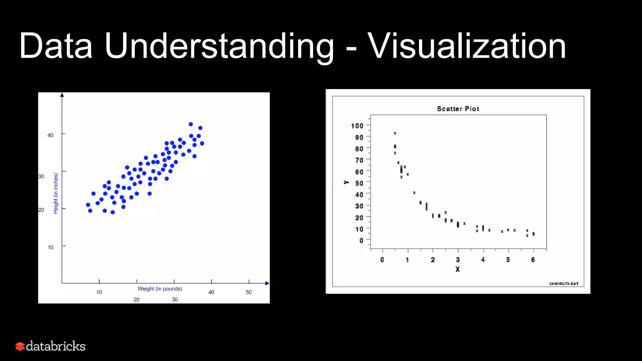 Data Understanding - Visualization
 