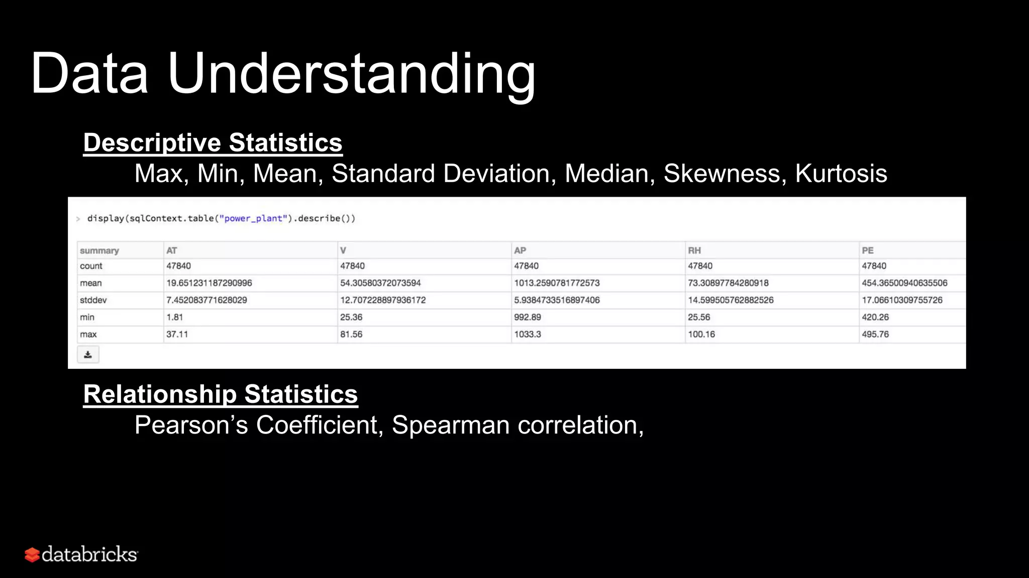 Data Understanding
Descriptive Statistics
Max, Min, Mean, Standard Deviation, Median, Skewness, Kurtosis
Relationship Statistics
Pearson’s Coefficient, Spearman correlation,
 