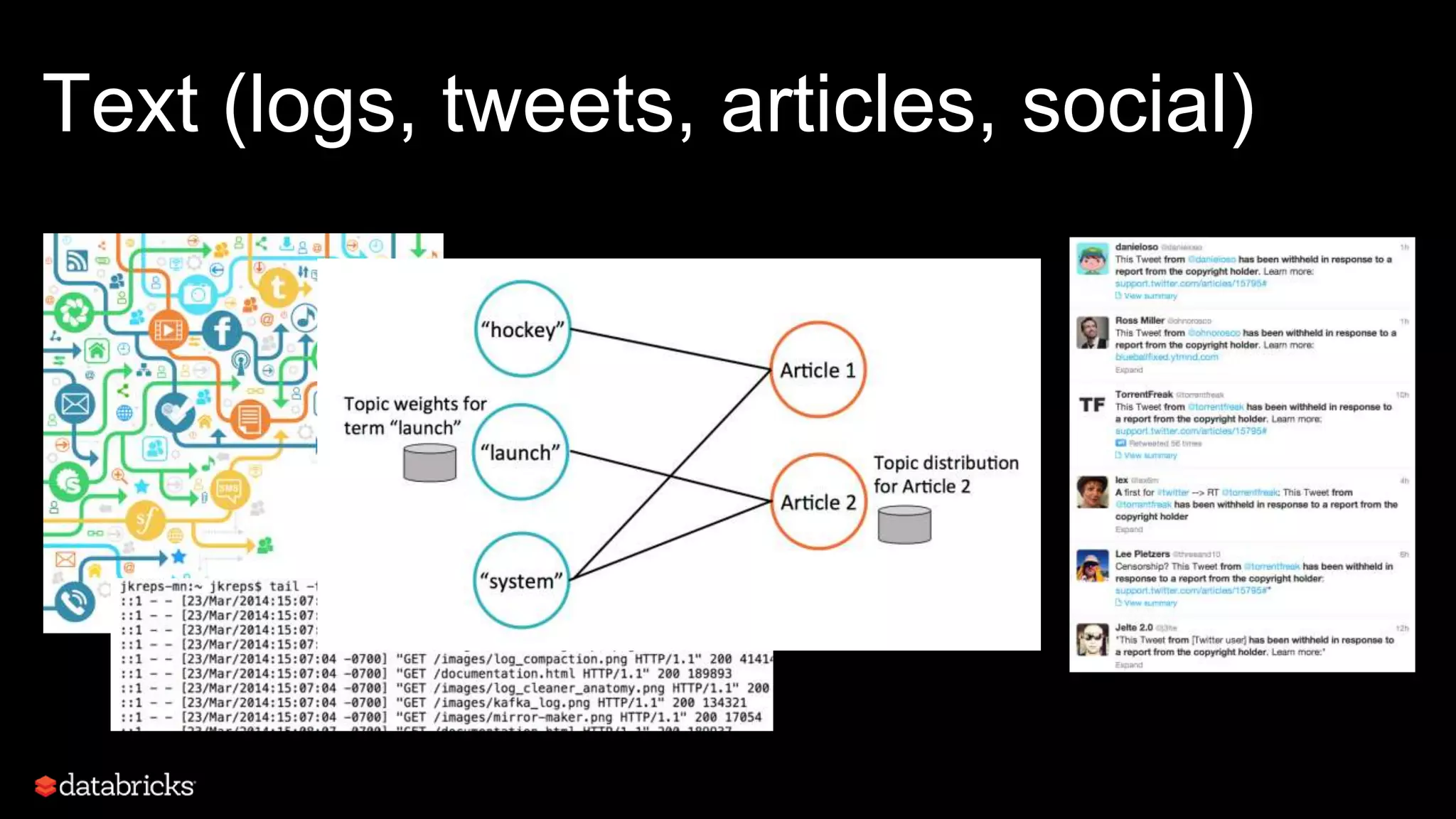 Text (logs, tweets, articles, social)
 
