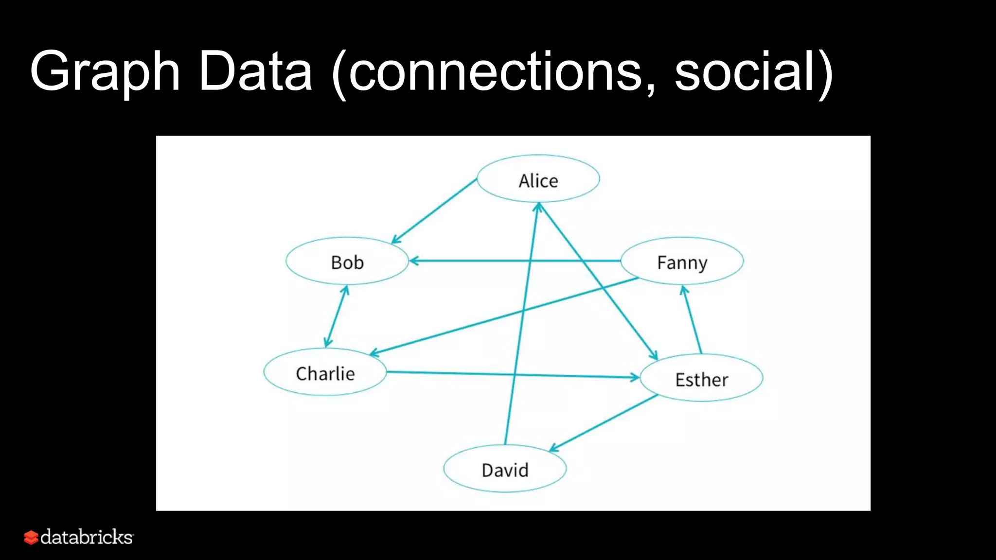Graph Data (connections, social)
 