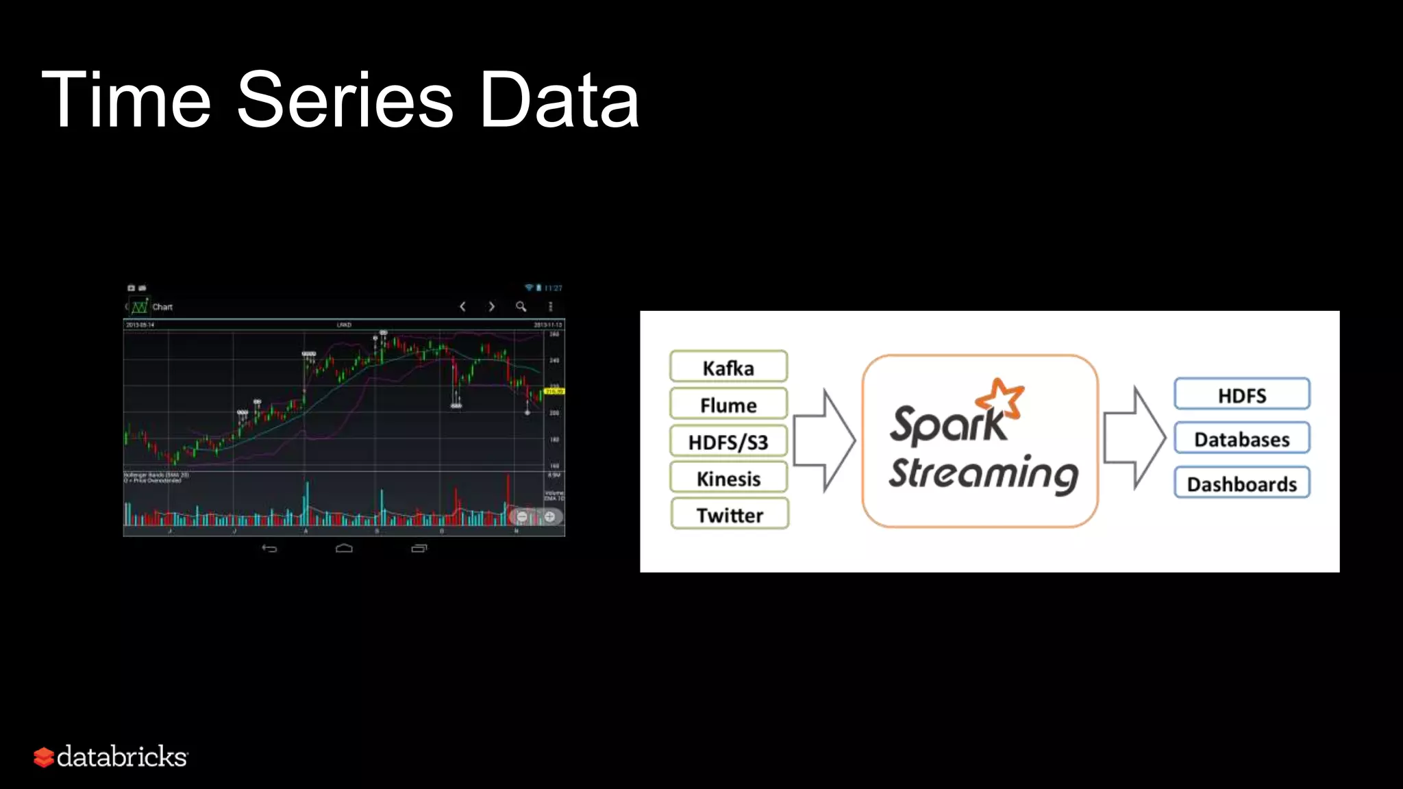 Time Series Data
Stock Charts
Streaming / Events
 