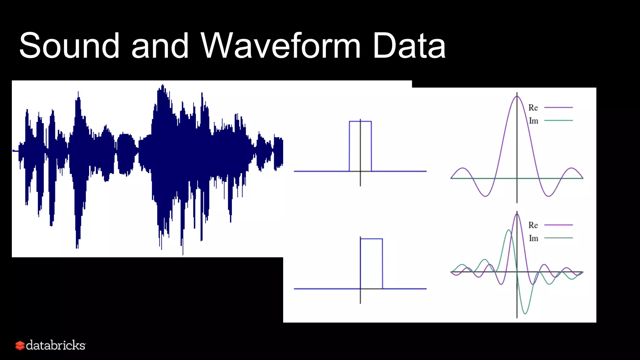 Sound and Waveform Data
 