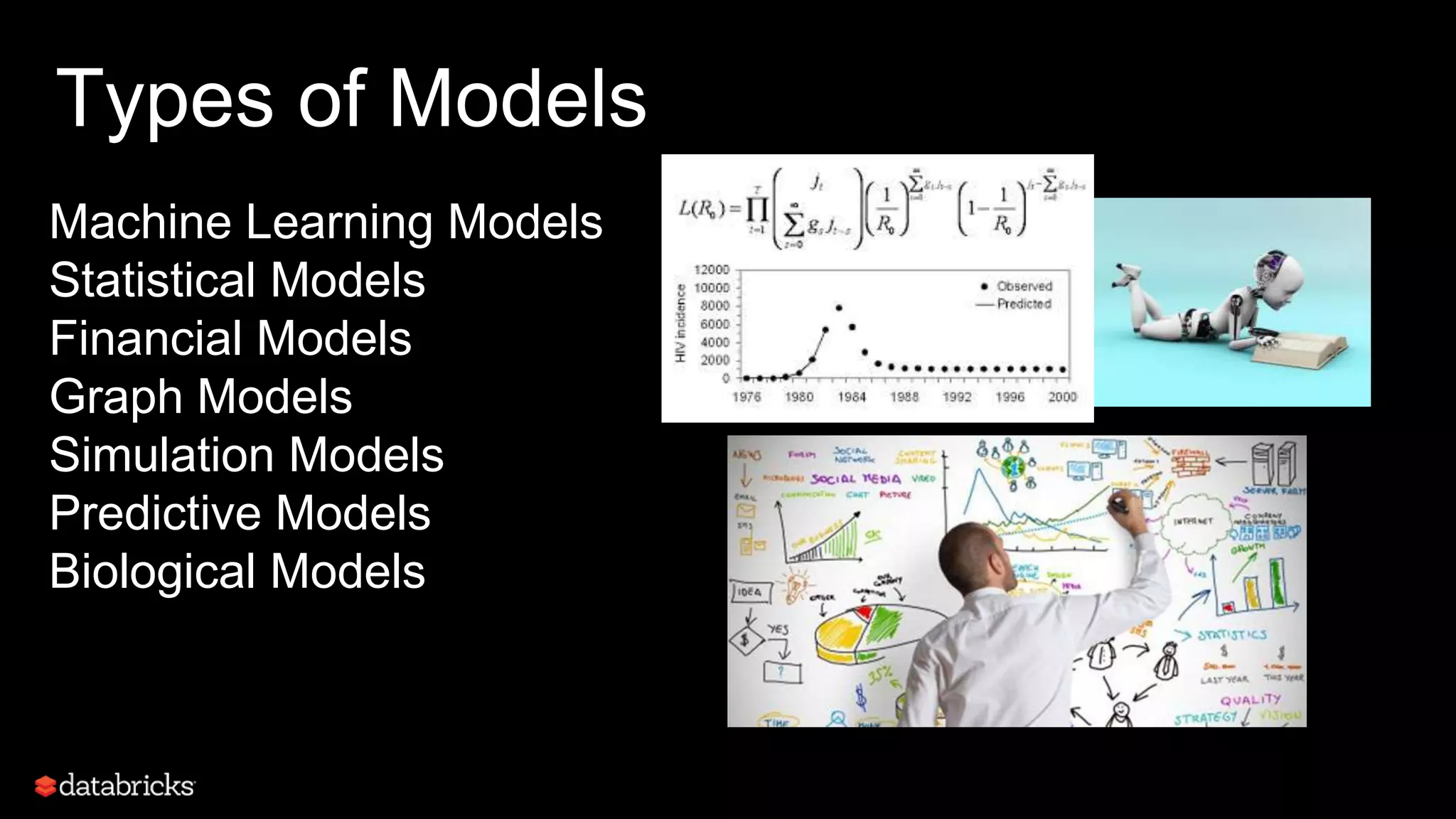 Types of Models
Machine Learning Models
Statistical Models
Financial Models
Graph Models
Simulation Models
Predictive Models
Biological Models
 