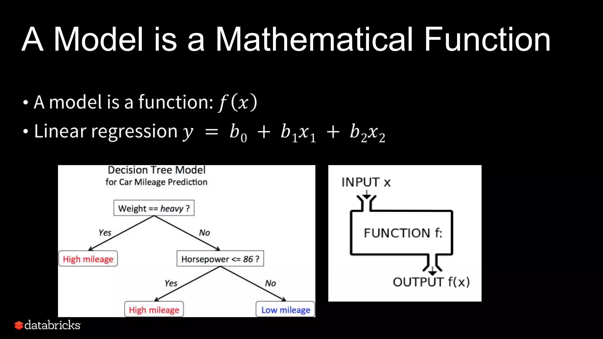A Model is a Mathematical Function
 