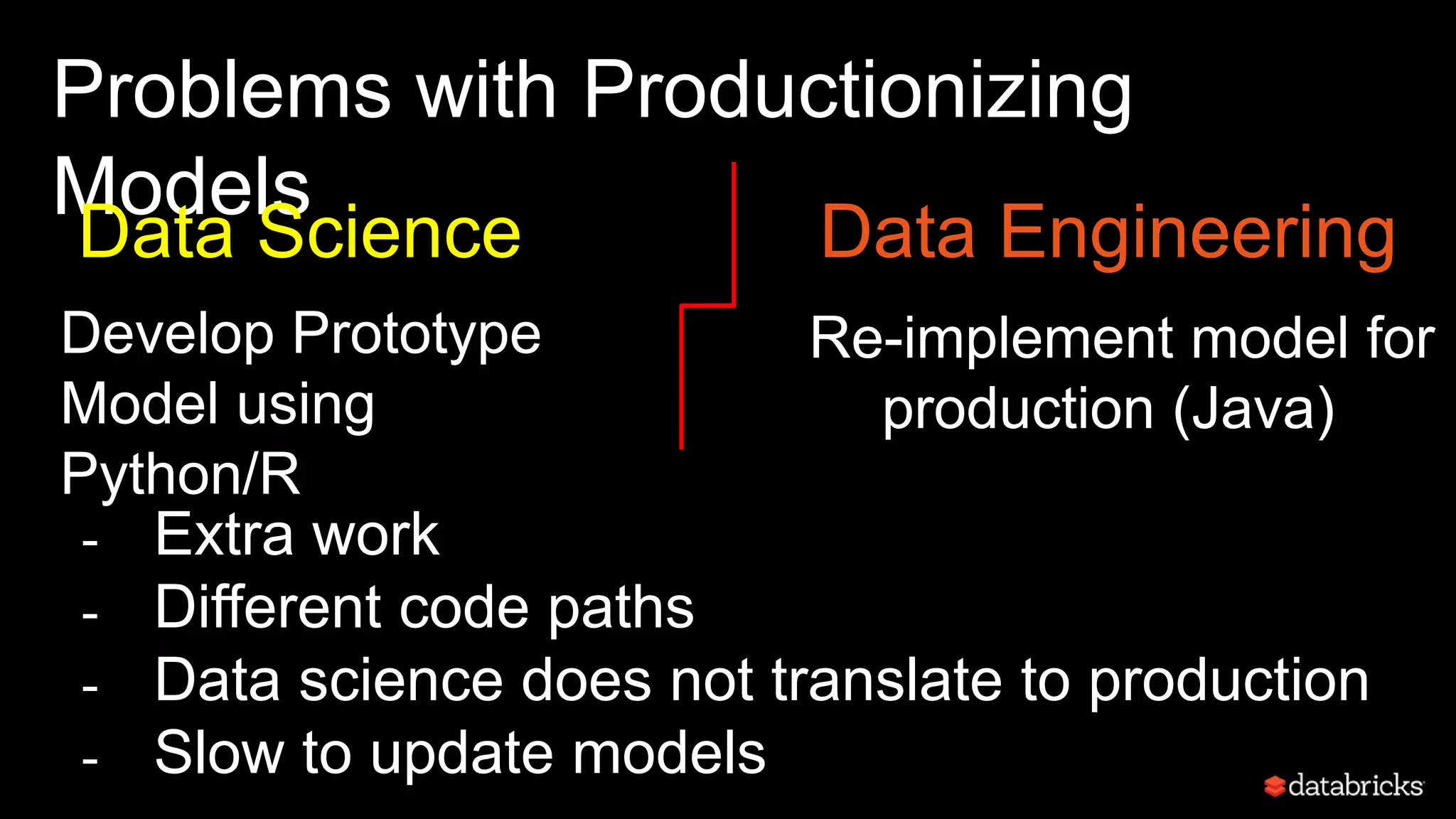 Problems with Productionizing
Models
Develop Prototype
Model using
Python/R
Re-implement model for
production (Java)
- Extra work
- Different code paths
- Data science does not translate to production
- Slow to update models
Data Science Data Engineering
 