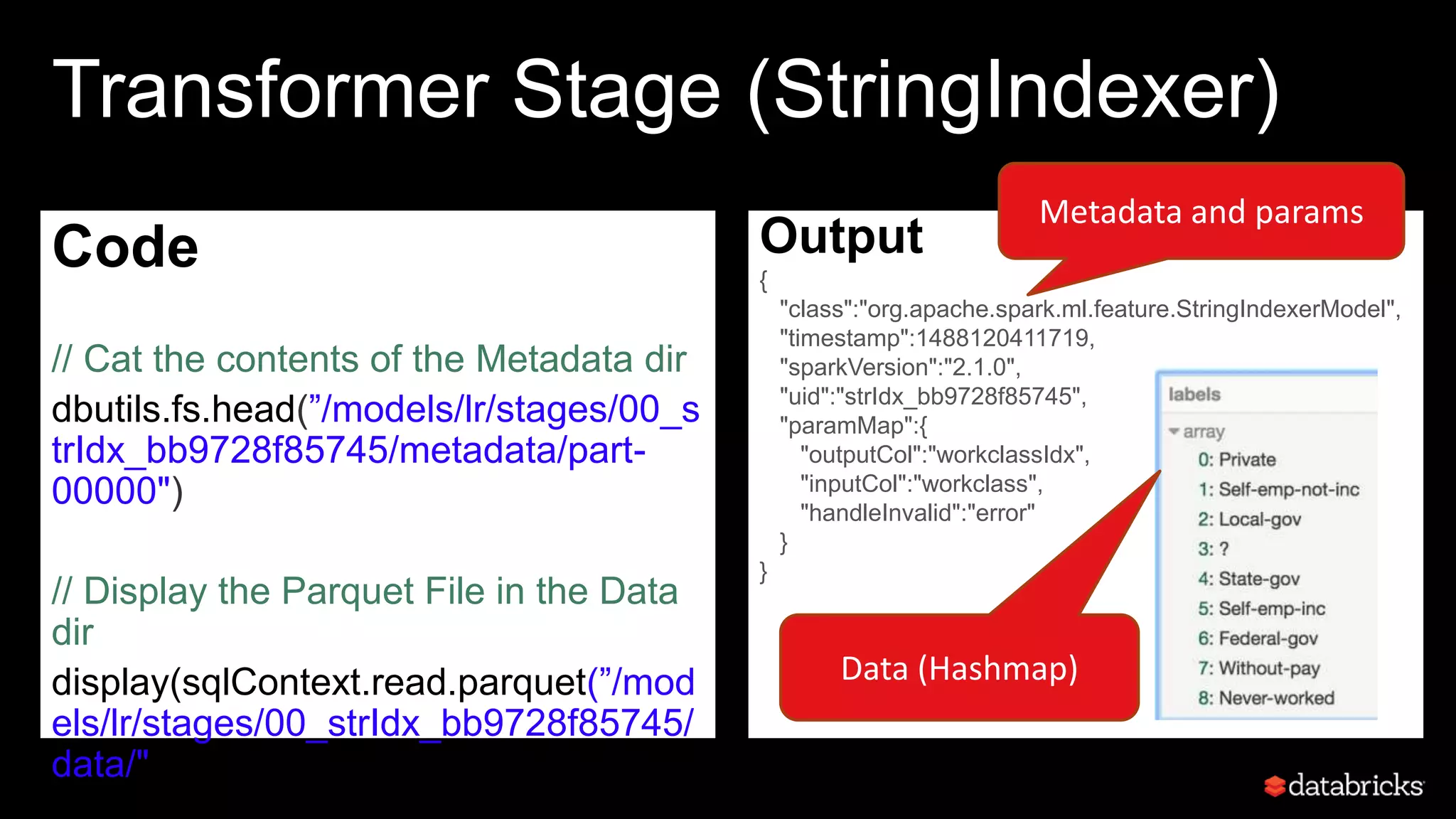 Transformer Stage (StringIndexer)
Code
// Cat the contents of the Metadata dir
dbutils.fs.head(”/models/lr/stages/00_s
trIdx_bb9728f85745/metadata/part-
00000")
// Display the Parquet File in the Data
dir
display(sqlContext.read.parquet(”/mod
els/lr/stages/00_strIdx_bb9728f85745/
data/"))
Output
{
"class":"org.apache.spark.ml.feature.StringIndexerModel",
"timestamp":1488120411719,
"sparkVersion":"2.1.0",
"uid":"strIdx_bb9728f85745",
"paramMap":{
"outputCol":"workclassIdx",
"inputCol":"workclass",
"handleInvalid":"error"
}
}
Metadata and params
Data (Hashmap)
 
