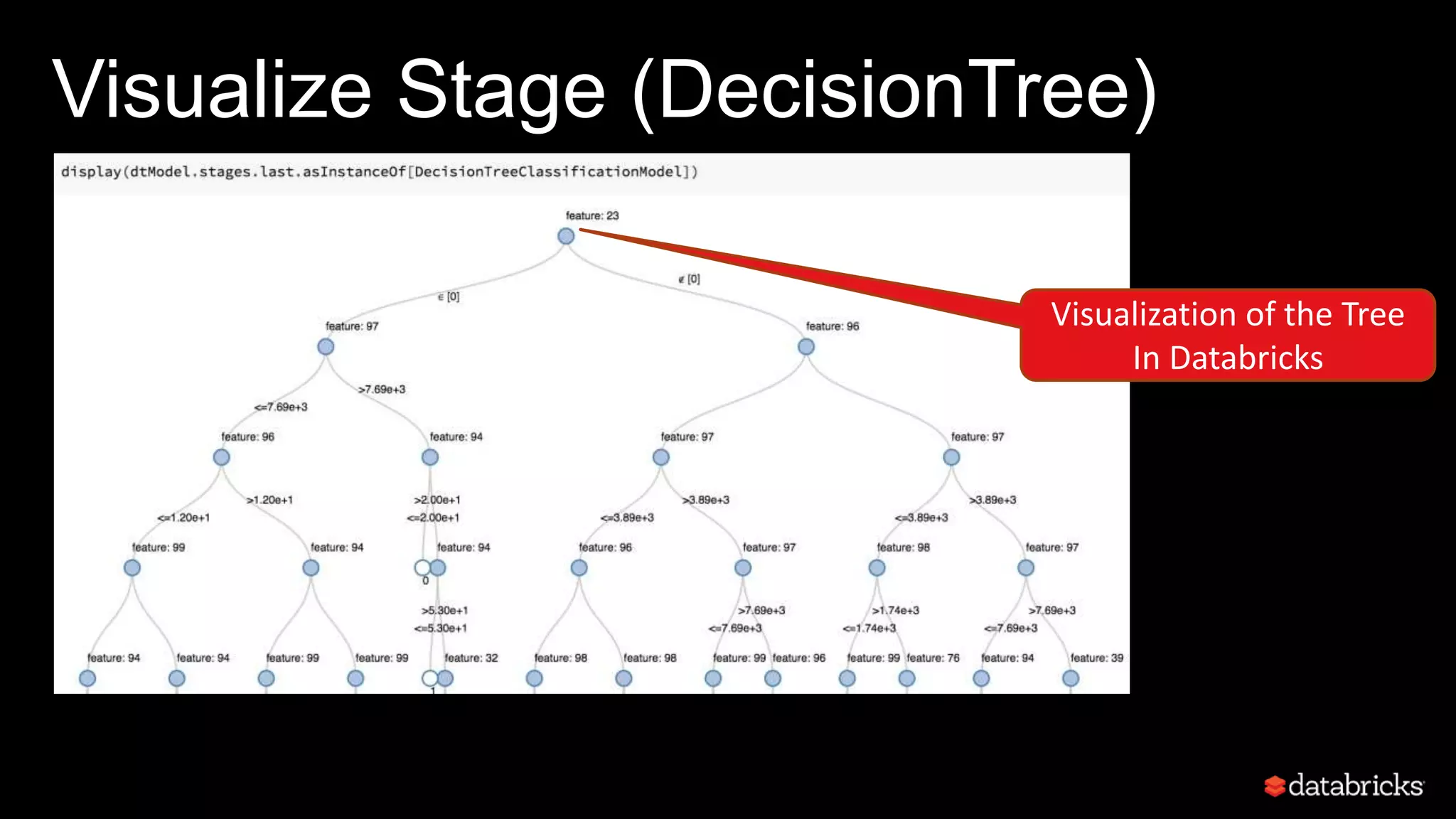 Visualize Stage (DecisionTree)
Visualization of the Tree
In Databricks
 