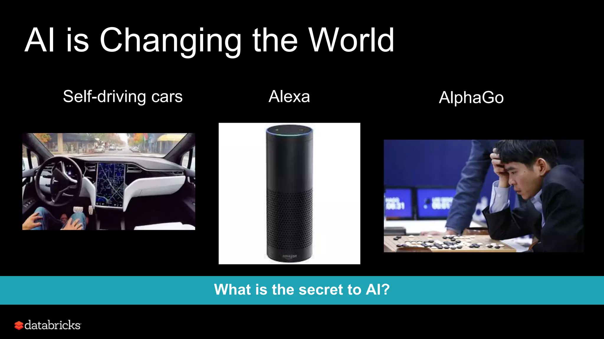 AI is Changing the World
What is the secret to AI?
AlphaGoSelf-driving cars Alexa
 