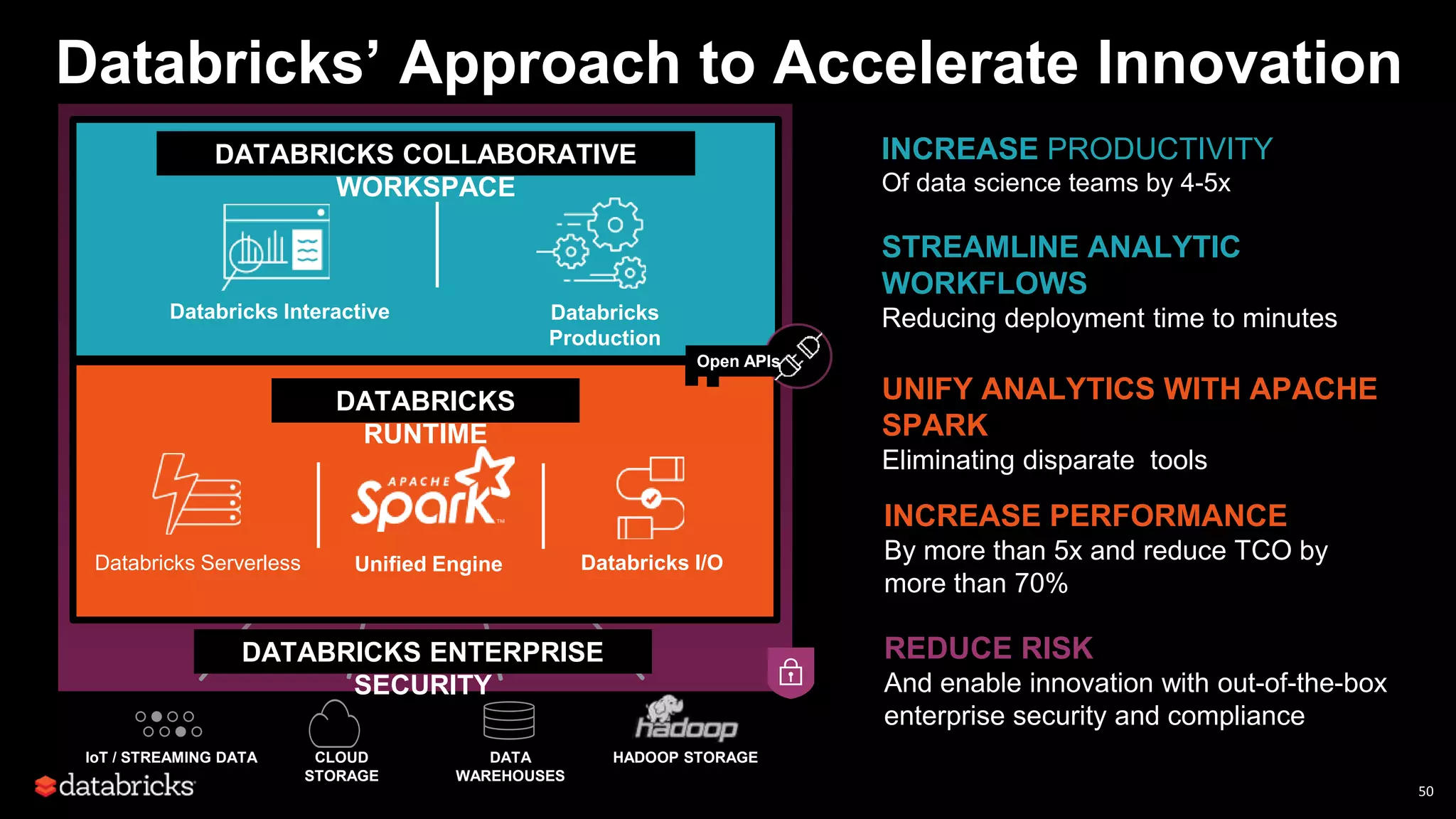50
Databricks’ Approach to Accelerate Innovation
INCREASE PERFORMANCE
By more than 5x and reduce TCO by
more than 70%
INCREASE PRODUCTIVITY
Of data science teams by 4-5x
STREAMLINE ANALYTIC
WORKFLOWS
Reducing deployment time to minutes
REDUCE RISK
And enable innovation with out-of-the-box
enterprise security and compliance
UNIFY ANALYTICS WITH APACHE
SPARK
Eliminating disparate tools
DATA SCIENTIST
/ANALYST
BUSINESS SMEDATA
ENGINEER
OPTIMIZEBIG DATA
CLUSTERS
SETUP
BREAK-FIX
DATA
WAREHOUSES
CLOUD
STORAGE
HADOOP STORAGEIoT / STREAMING DATA
MODEL DATA PRODUCTEXPLOREINGEST DASHBOARD
ML
LIBRARIES
STREAMIN
G
STATISTICS
PACKAGES
ETL SQL
Unified Engine
• SQL
• Streaming
• MLlib
• Graph
Databricks Optimizations
and Managed Cloud Service
DATABRICKS ENTERPRISE
SECURITY
DATABRICKS COLLABORATIVE
WORKSPACE
Databricks
Production
Databricks Interactive
DATABRICKS
RUNTIME
Databricks I/ODatabricks Serverless Unified Engine
Open APIs
 