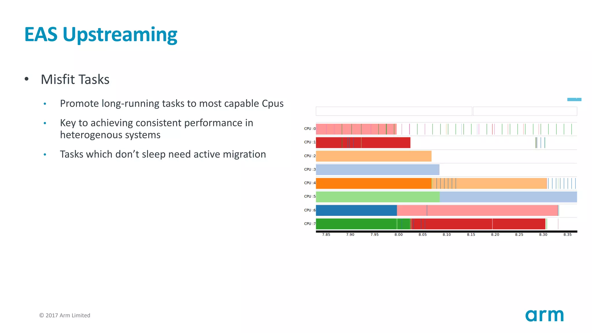 © 2017 Arm Limited30
EAS Upstreaming
• Misfit Tasks
• Promote long-running tasks to most capable Cpus
• Key to achieving consistent performance in
heterogenous systems
• Tasks which don’t sleep need active migration
 