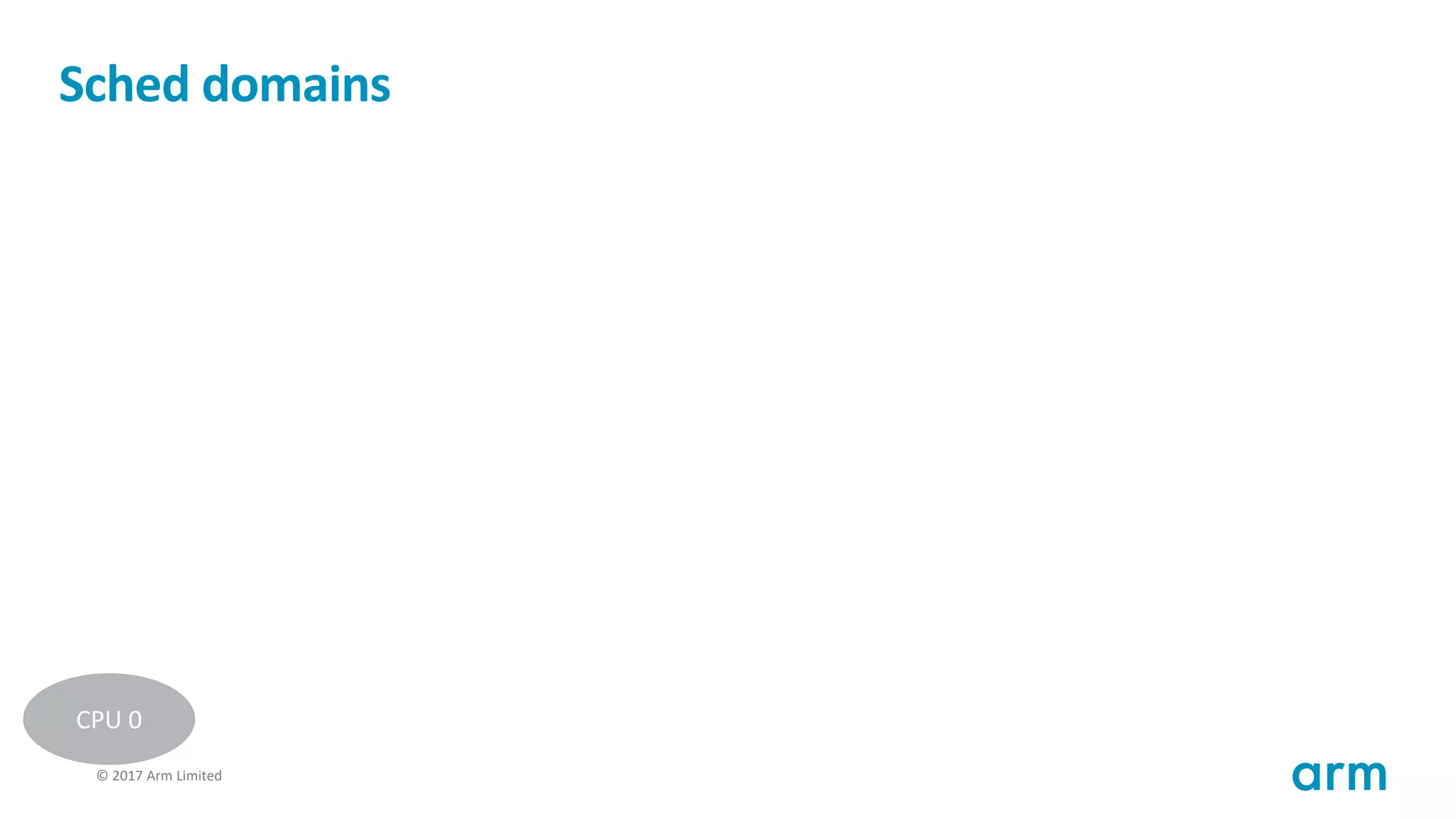 © 2017 Arm Limited44
Sched domains
CPU 0
 