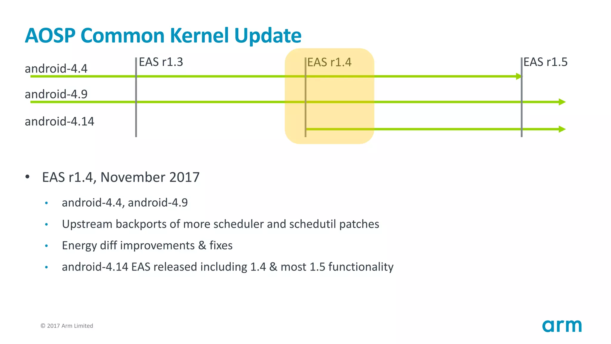 © 2017 Arm Limited5
AOSP Common Kernel Update
• EAS r1.4, November 2017
• android-4.4, android-4.9
• Upstream backports of more scheduler and schedutil patches
• Energy diff improvements & fixes
• android-4.14 EAS released including 1.4 & most 1.5 functionality
android-4.4
android-4.9
android-4.14
EAS r1.3 EAS r1.4 EAS r1.5
 