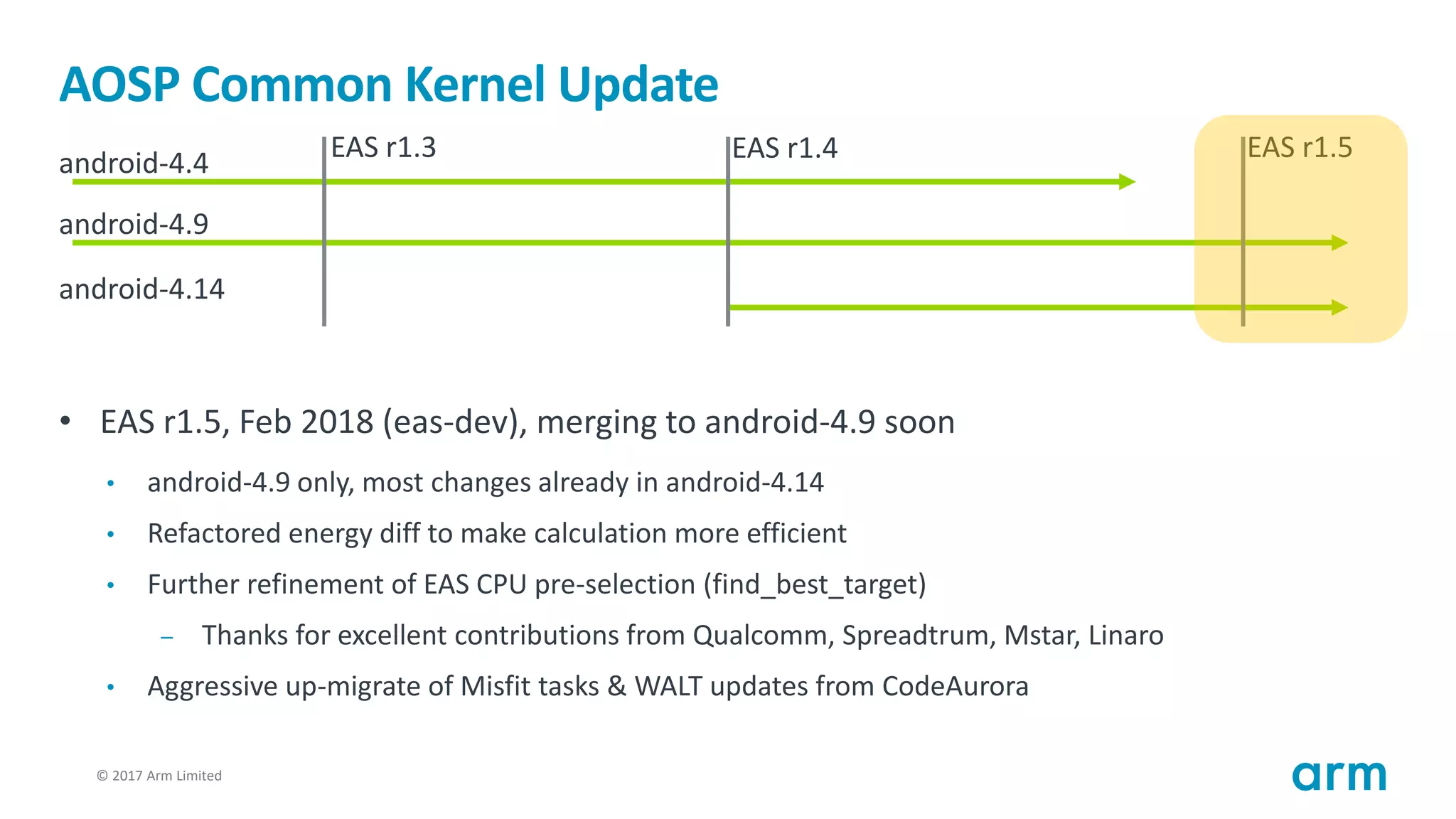 © 2017 Arm Limited8
AOSP Common Kernel Update
• EAS r1.5, Feb 2018 (eas-dev), merging to android-4.9 soon
• android-4.9 only, most changes already in android-4.14
• Refactored energy diff to make calculation more efficient
• Further refinement of EAS CPU pre-selection (find_best_target)
– Thanks for excellent contributions from Qualcomm, Spreadtrum, Mstar, Linaro
• Aggressive up-migrate of Misfit tasks & WALT updates from CodeAurora
android-4.4
android-4.9
android-4.14
EAS r1.3 EAS r1.4 EAS r1.5
 