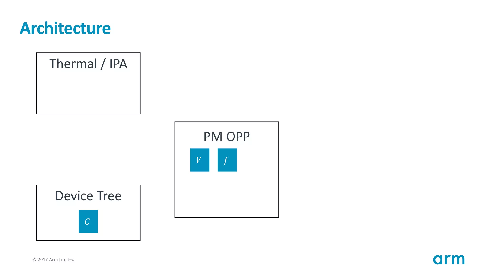 © 2017 Arm Limited91
Architecture
Thermal / IPA
PM OPP
Device Tree
𝑉 𝑓
𝐶
 