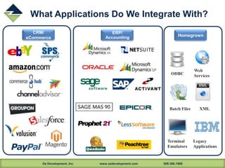 Oz Development, Inc. www.ozdevelopment.com 508.366.1969
What Applications Do We Integrate With?
ERP/
Accounting
CRM/
eCommerce
Homegrown
ODBC
Web
Services
Terminal
Emulators
Batch Files XML
Legacy
Applications
 