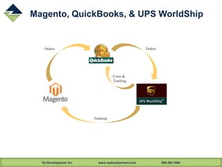 Oz Development, Inc. www.ozdevelopment.com 508.366.1969
Magento, QuickBooks, & UPS WorldShip
Orders Orders
Costs &
Tracking
Tracking
 