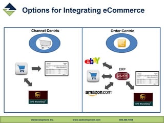 Oz Development, Inc. www.ozdevelopment.com 508.366.1969
Options for Integrating eCommerce
Channel Centric Order Centric
ERP
 