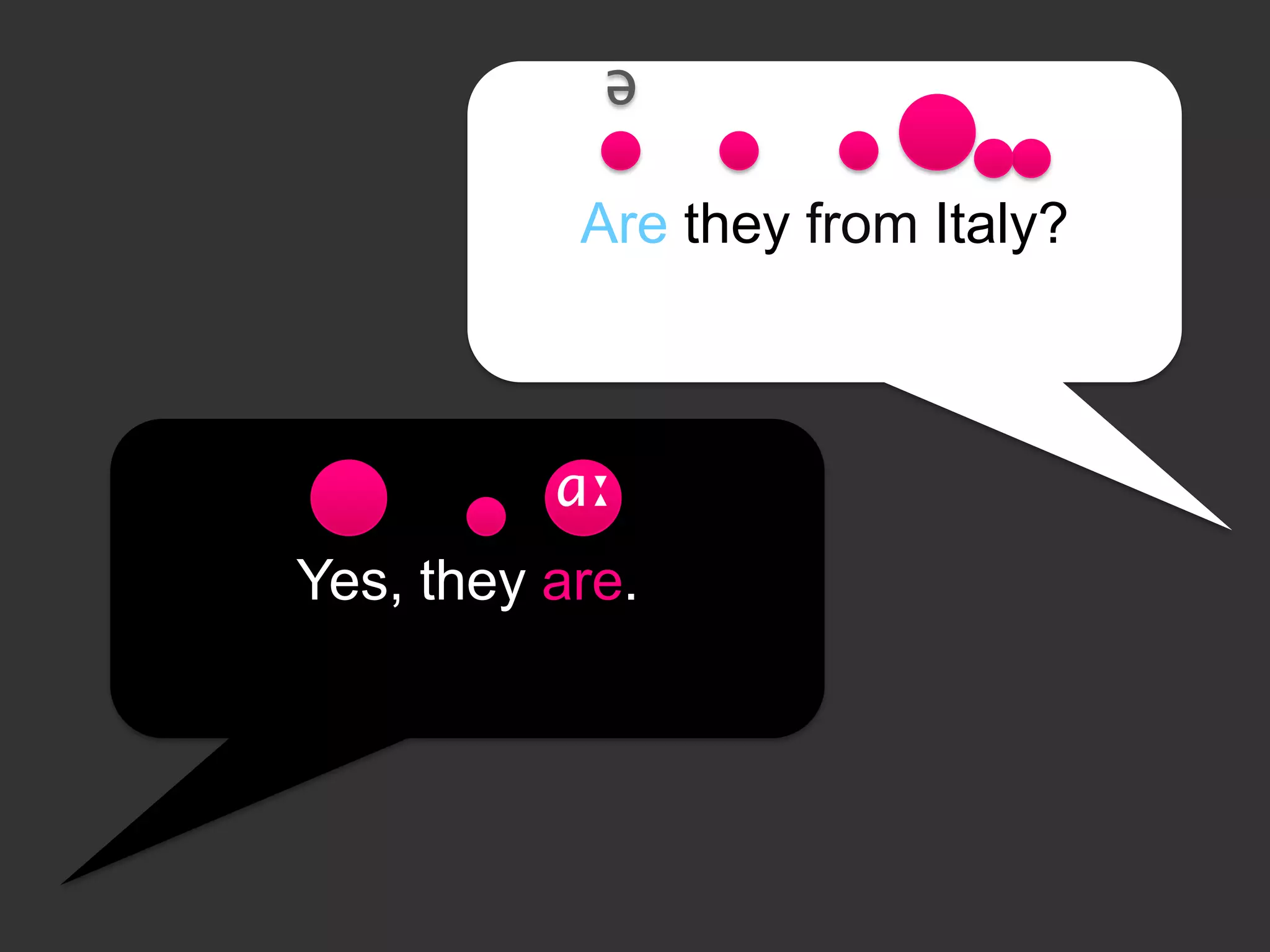 ə
Are they from Italy?

ɑː
Yes, they are.

 