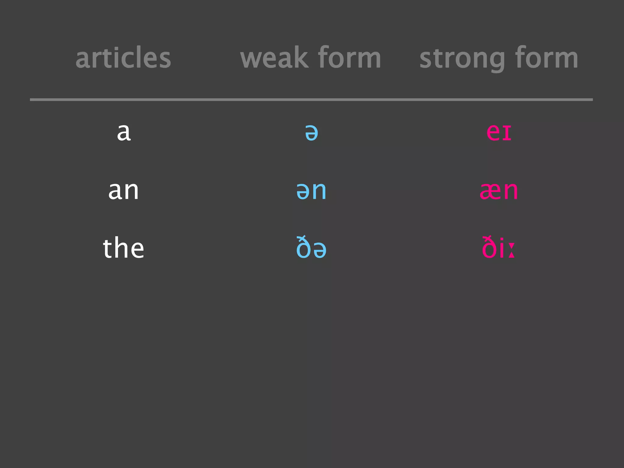 articles

weak form

strong form

a

ə

eɪ

an

ən

æn

the

ðə

ðiː

 