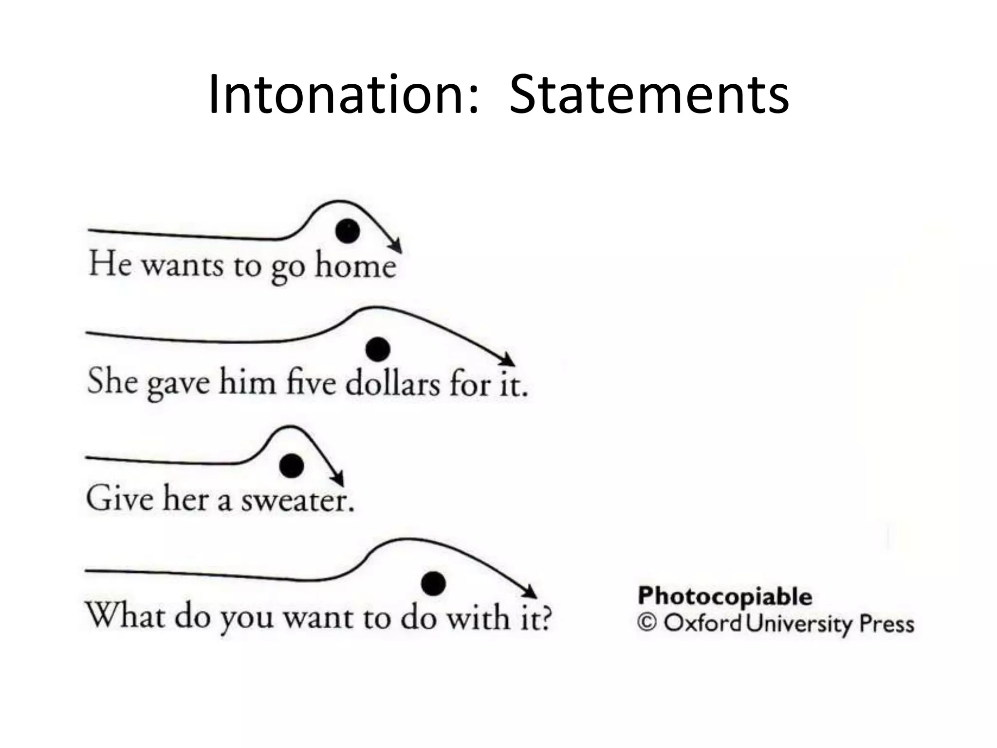 Intonation: Statements

 