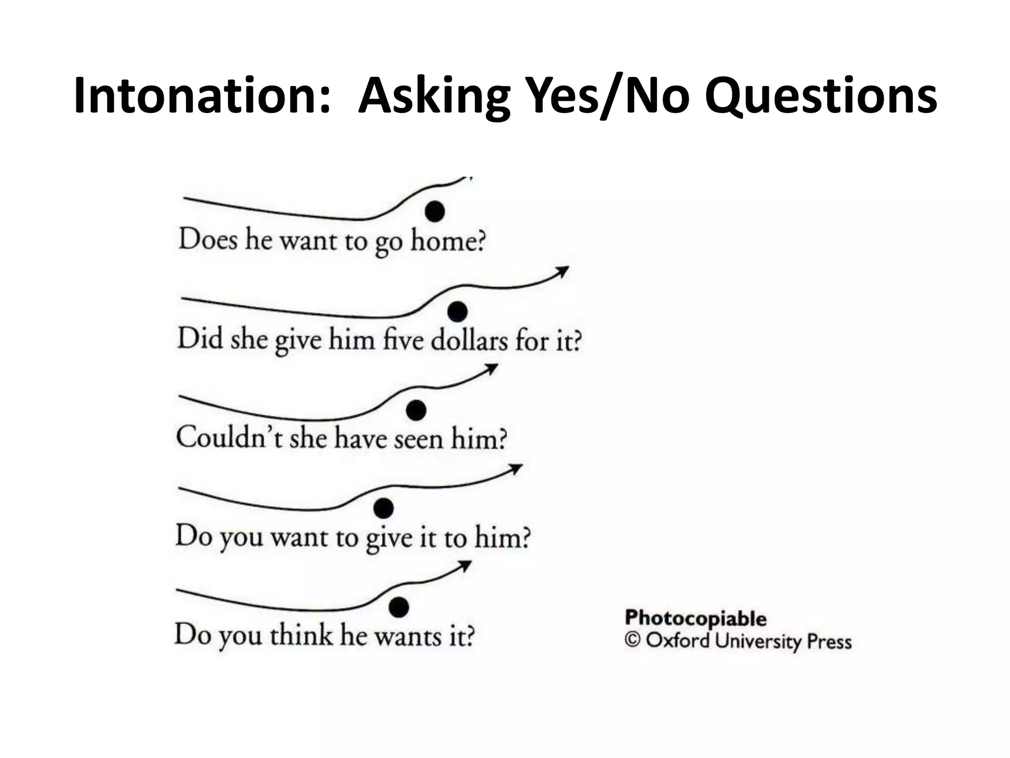 Intonation: Asking Yes/No Questions

 