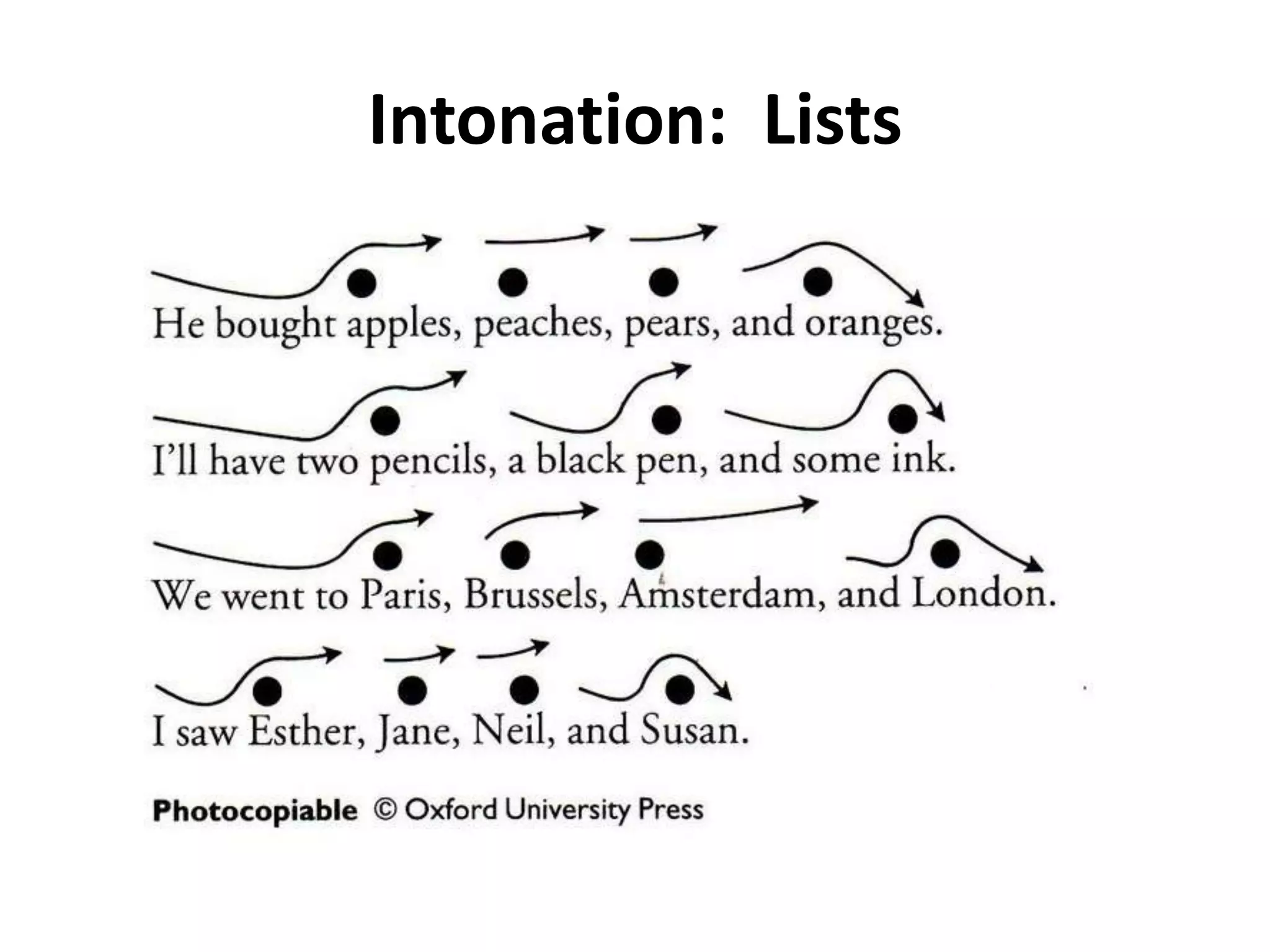 Intonation: Lists

 