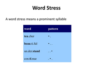 Word Stress
A word stress means a prominent syllable
word

pattern

tea.cher

•.

beau.ti.ful

•..

un.der.stand

..•

con.ti.nue

.•.

 