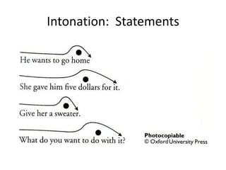 Intonation: Statements

 