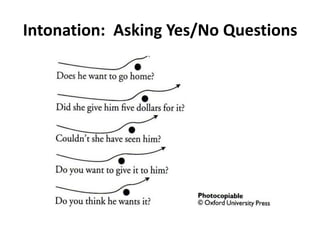 Intonation: Asking Yes/No Questions

 