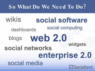 So What Do We Need To Do? web 2.0 social software blogs wikis social networks dashboards widgets enterprise 2.0 social computing social media 
