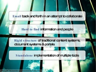 Email  back and forth in an attempt to collaborate Hard to find  information and people Rigid structure  of traditional content systems, document systems & portals Standalone  implementation of multiple tools Photo Credit:  http://www.flickr.com/photos/edutorres81/2686571658/ 