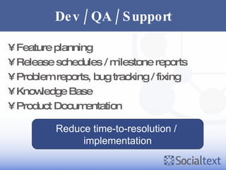 Dev / QA / Support Feature planning Release schedules / milestone reports Problem reports, bug tracking / fixing Knowledge Base Product Documentation Reduce time-to-resolution /  implementation 