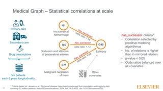 Knowledge graph construction for research & medicine | PPTX