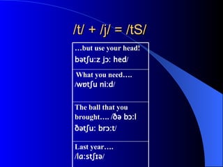 /t/ + /j/ =  /tS/   … but use your head! bətʃu:z jɔ: hed /  Last year…. / lɑ:stʃɪə /   The ball that you brought…. / ðə bɔ:l ðətʃu: brɔ:t /  What you need…. / wɒtʃu ni:d /  