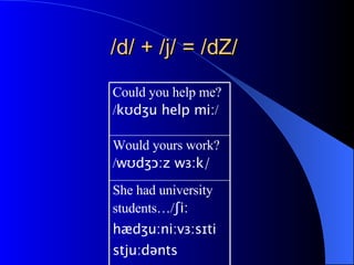 /d/ + /j/ = / d Z /   Could you help me? / kʊdʒu help mi: /  She had university students… / ʃi: hædʒu:ni:vɜ:sɪti stju:dənts   Would yours work?  / wʊdʒɔ:z wɜ:k/   
