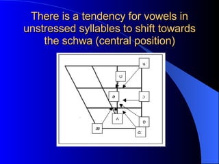 There is a tendency for vowels in unstressed syllables to shift towards the schwa (central position) 