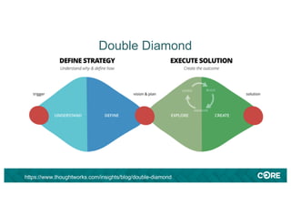 Double Diamond
https://www.thoughtworks.com/insights/blog/double-diamond
 
