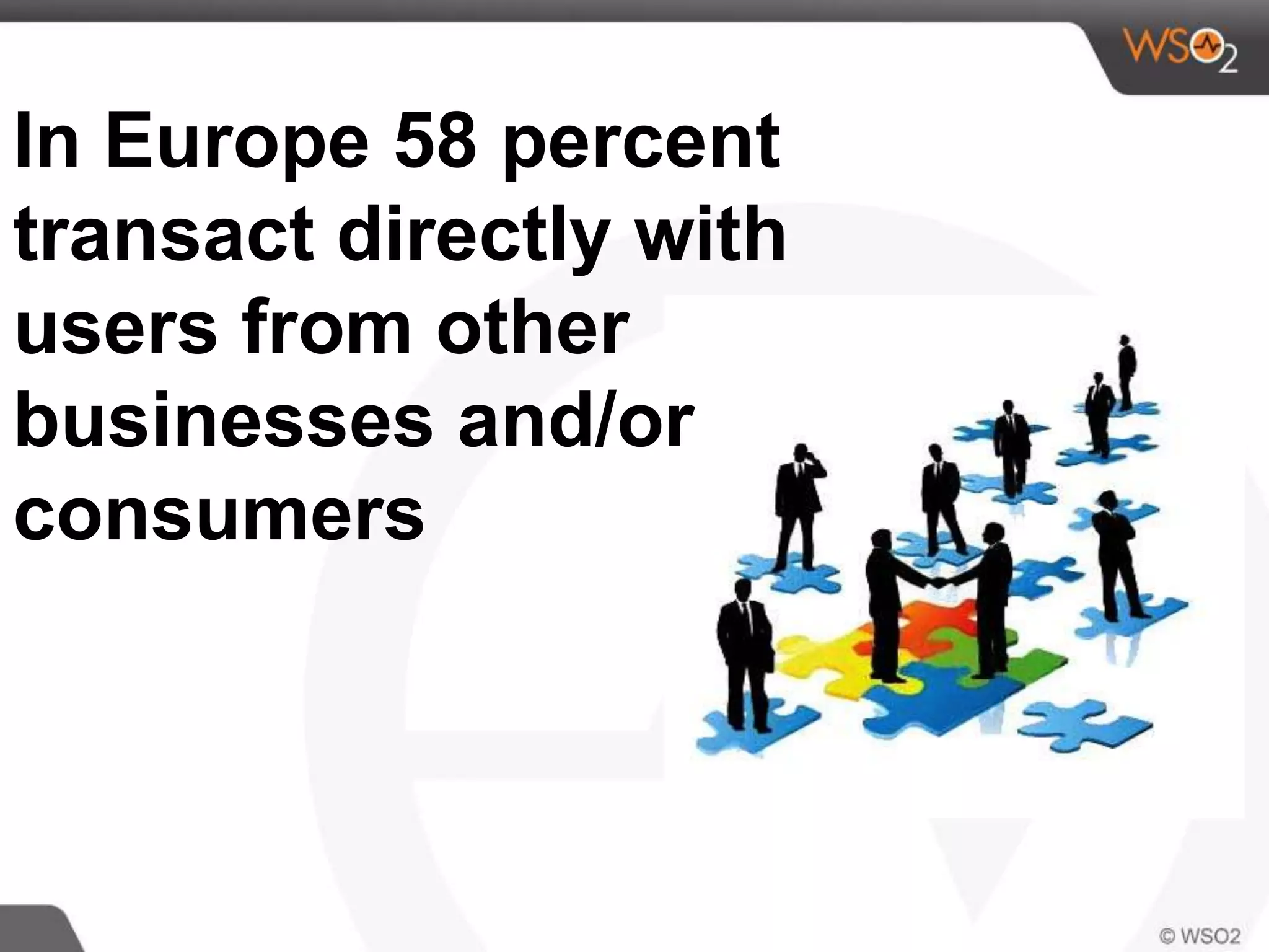 In Europe 58 percent
transact directly with
users from other
businesses and/or
consumers