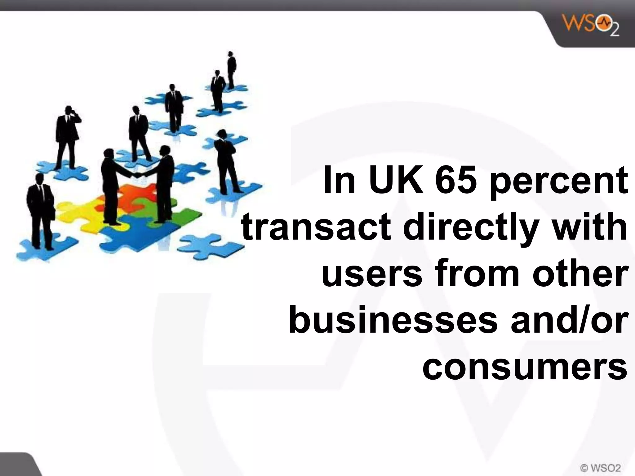 In UK 65 percent
transact directly with
users from other
businesses and/or
consumers