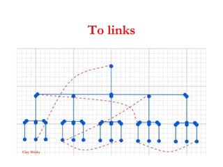To links Clay Shirky 