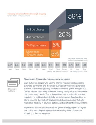 THE CONNECTED SHOPPER | 10 
Shoppers in China make twice as many purchases 
Eight out of ten people who use the Internet make at least one online 
purchase per month, and the global average is three online purchases 
a month. Several fast-growing markets exceed the global average, but 
China’s Internet users really stand out, making nearly twice as many online 
purchases every month. This is likely related to the fact that the online 
population is highly evolved digitally, as stated above. Another driver in 
China could be the relatively sophisticated shopping portals that offer 
high value, flexibility in payment options, and an efficient delivery system. 
Importantly, 68% of people across the globe “strongly agree” or “agree” 
that online shopping will represent an increasing share of their total 
shopping in the coming years. 
Shoppers 
in China 
3.79 
India 
2.17 
Spain 
3.16 
Brazil 
2.40 
France 
2.45 
Italy 
3.75 
UK 
5.88 
China 
2.60 
USA 
2.42 
Russia 
2.66 
Japan 
3.67 
Poland 
3.73 
Germany 
Globally, 79% of Internet users make 1 to 6 online purchases a month. 
Increasing relevance of online browsing & shopping 
Number of online purchases per month 
On average, Internet users make 
3.25 online purchases per month. 
1–3 purchases 
4–6 purchases 
7–10 purchases 
More than 
10 purchases 
59% 
20% 
6% 
5% 
 