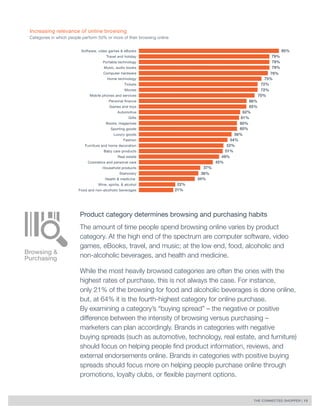 THE CONNECTED SHOPPER | 13 
Product category determines browsing and purchasing habits 
The amount of time people spend browsing online varies by product 
category. At the high end of the spectrum are computer software, video 
games, eBooks, travel, and music; at the low end, food, alcoholic and 
non-alcoholic beverages, and health and medicine. 
While the most heavily browsed categories are often the ones with the 
highest rates of purchase, this is not always the case. For instance, 
only 21% of the browsing for food and alcoholic beverages is done online, 
but, at 64% it is the fourth-highest category for online purchase. 
By examining a category’s “buying spread” – the negative or positive 
difference between the intensity of browsing versus purchasing – 
marketers can plan accordingly. Brands in categories with negative 
buying spreads (such as automotive, technology, real estate, and furniture) 
should focus on helping people find product information, reviews, and 
external endorsements online. Brands in categories with positive buying 
spreads should focus more on helping people purchase online through 
promotions, loyalty clubs, or flexible payment options. 
Browsing & 
Purchasing 
Increasing relevance of online browsing 
Categories in which people perform 50% or more of their browsing online 
85% 
79% 
79% 
79% 
78% 
75% 
72% 
72% 
70% 
66% 
65% 
62% 
61% 
60% 
60% 
56% 
54% 
52% 
51% 
49% 
45% 
37% 
36% 
34% 
22% 
21% 
 